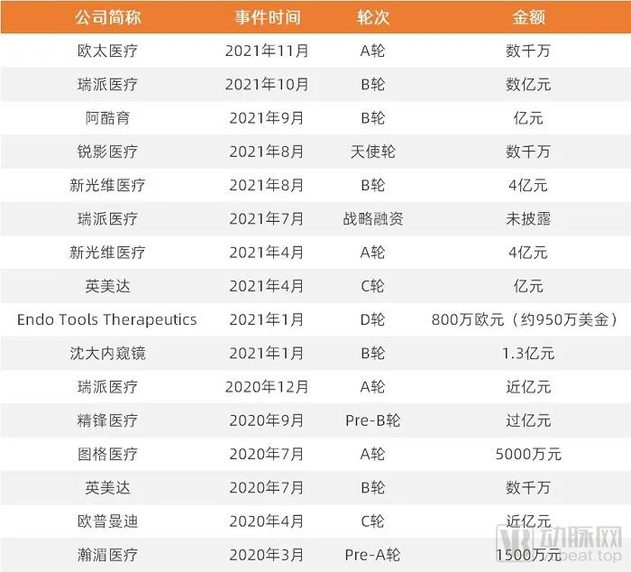 多款內(nèi)窺鏡產(chǎn)品填補(bǔ)行業(yè)空白，發(fā)展近40年，這家企業(yè)如何實現(xiàn)國產(chǎn)替代？